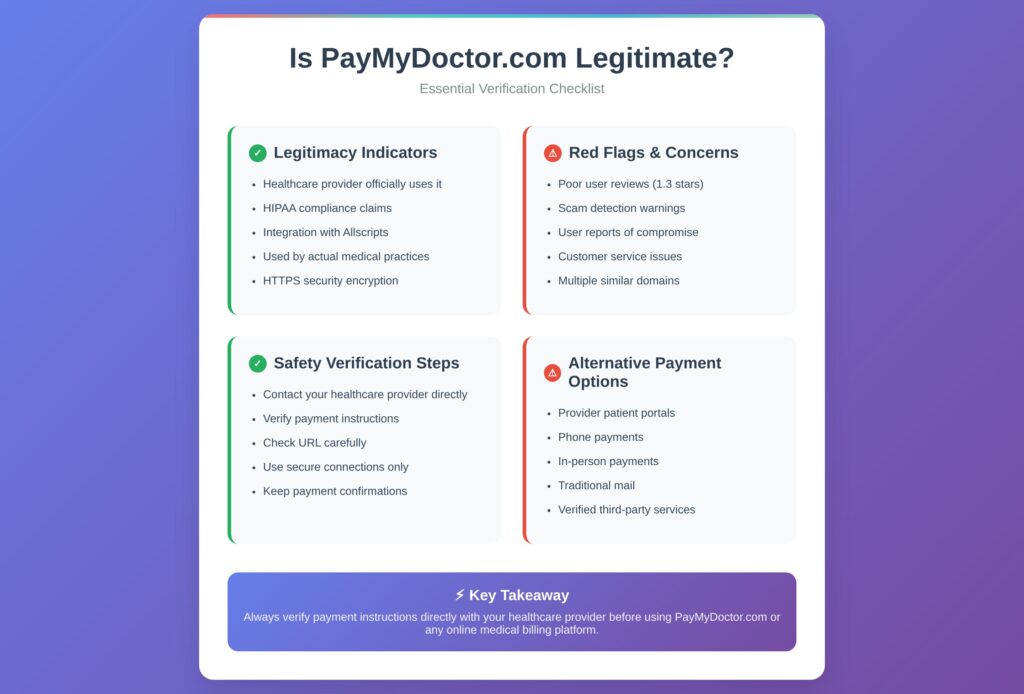 paymydoctor legitimacy